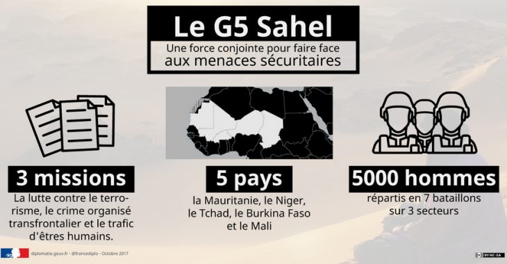 G5 Sahel : la présidence mauritanienne attendue