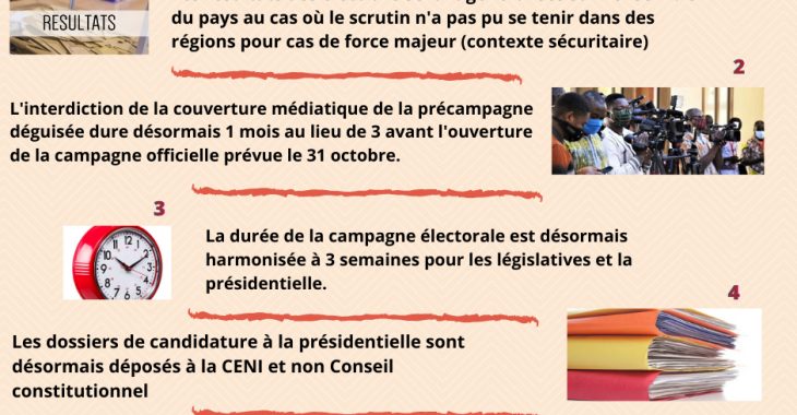 Elections 2020 : Cinq choses à savoir sur le code électoral